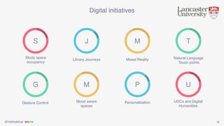 @mkhokhar 18
Digital initiatives
S
Study space
occupancy
J
Library Journeys
M
Mixed Reality
T
Natural Language
Touch points
G
Gesture Control
M
Mood aware
spaces
P
Personalisation
U
UDCs and Digital
Humanities
 
