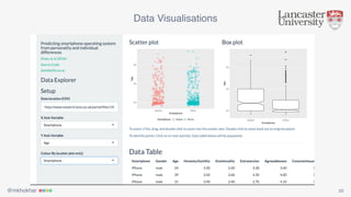 @mkhokhar 20
Data Visualisations
 