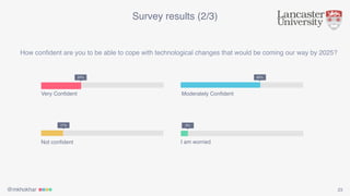 @mkhokhar 23
Survey results (2/3)
How conﬁdent are you to be able to cope with technological changes that would be coming our way by 2025?
Very Conﬁdent
24%
Moderately Conﬁdent
62%
Not conﬁdent
11%
I am worried
3%
 