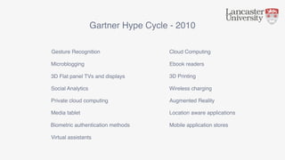 Gartner Hype Cycle - 2010
Gesture Recognition Cloud Computing
Microblogging Ebook readers
3D Flat panel TVs and displays
Wireless charging
Media tablet
Private cloud computing
3D Printing
Social Analytics
Augmented Reality
Biometric authentication methods
Location aware applications
Virtual assistants
Mobile application stores
 