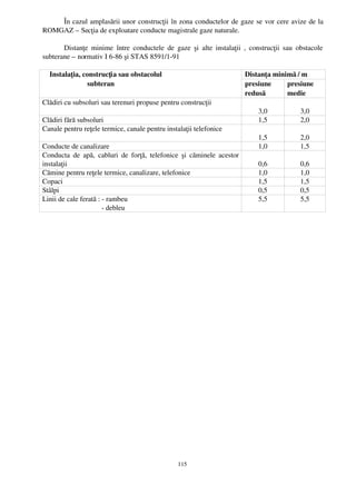 În cazul amplasării unor construcţii în zona conductelor de gaze se vor cere avize de la
ROMGAZ – Secţia de exploatare conducte magistrale gaze naturale.

       Distanţe  minime   între   conductele  de   gaze  şi   alte   instalaţii   ,  construcţii   sau   obstacole
subterane – normativ I 6­86 şi STAS 8591/1­91

    Instalaţia, construcţia sau obstacolul                                        Distanţa minimă / m
                         subteran                                                 presiune     presiune
                                                                                  redusă       medie
Clădiri cu subsoluri sau terenuri propuse pentru construcţii
                                                                                       3,0              3,0
Clădiri fără subsoluri                                                                 1,5              2,0
Canale pentru reţele termice, canale pentru instalaţii telefonice
                                                                                       1,5              2,0
Conducte de canalizare                                                                 1,0              1,5
Conducta   de  apă,  cabluri  de forţă,  telefonice  şi căminele acestor
instalaţii                                                                             0,6              0,6
Cămine pentru reţele termice, canalizare, telefonice                                   1,0              1,0
Copaci                                                                                 1,5              1,5
Stâlpi                                                                                 0,5              0,5
Linii de cale ferată : ­ rambeu                                                        5,5              5,5
                                 ­ debleu




                                                       115
 