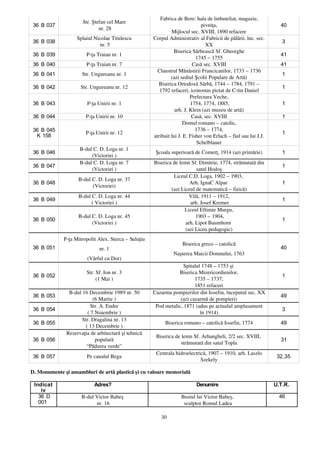 Fabrica de Bere: hala de îmbuteliat, magazie,
                      Str. Ştefan cel Mare
36 B 037                                                                       pivniţa,                            40
                              nr. 28
                                                               Mijlocul sec. XVIII, 1890 refacere
                   Splaiul Nicolae Titulescu          Corpul Administrativ al Fabricii de pălării, înc. sec.
36 B 038                                                                                                            3
                              nr. 5                                              XX
                                                                Biserica Sârbească Sf. Gheorghe
36 B 039                P­ţa Traian nr. 1                                                                          41
                                                                            1745 – 1755
36 B 040                P­ţa Traian nr. 7                                  Casă sec. XVIII                         41
                                                        Claustrul Mănăstirii Francicanilor, 1733 – 1736
36 B 041              Str. Ungureanu nr. 1                                                                          1
                                                               (azi sediul Şcolii Populare de Artă)
                                                        Biserica Ortodoxă Sârbă, 1744 – 1784, 1791 –
36 B 042             Str. Ungureanu nr. 12                                                                          1
                                                         1792 refaceri, iconostas pictat de C­tin Daniel
                                                                          Prefectura Veche,
36 B 043                P­ţa Unirii nr. 1                                 1754, 1774, 1885,                         1
                                                                 arh. J. Klein (azi muzeu de artă)
36 B 044                P­ţa Unirii nr. 10                                Casă, sec. XVIII                          1
                                                                     Domul romano – catolic,
36 B 045                                                                    1736 – 1774,
                        P­ţa Unirii nr. 12                                                                          1
 K 158                                                atribuit lui J. E. Fisher von Erlach – fiul sau lui J.J.
                                                                             Schelblauer
                     B­dul C. D. Loga nr. 1
36 B 046                                               Şcoala superioară de Comerţ, 1914 (azi primărie)             1
                          (Victoriei )
                     B­dul C. D. Loga nr. 7           Biserica de lemn Sf. Dimitrie, 1774, strămutată din
36 B 047                                                                                                            1
                          (Victoriei )                                     satul Hodoş
                                                               Liceul C.D. Loga, 1902 – 1903, 
                    B­dul C. D. Loga nr. 37
36 B 048                                                               Arh. IgnaC Alpar                             1
                          (Victoriei)
                                                              (azi Liceul de matematică – fizică)
                    B­dul C. D. Loga nr. 44                            Vilă, 1911 – 1912,
36 B 049                                                                                                            1
                          ( Victoriei )                                 arh. Josef Kremer
                                                                    Liceul Eftimie Murgu,
                    B­dul C. D. Loga nr. 45                                1903 – 1904,
36 B 050                                                                                                            1
                          (Victoriei )                               arh. Lipot Baumhorn 
                                                                     (azi Liceu pedagogic)
             P­ţa Mitropolit Alex. Sterca – Suluţiu
                                                                    Biserica greco – catolică
36 B 051                      nr. 1                                                                                40
                                                                Naşterea Maicii Domnului, 1763
                        (Vârful cu Dor)
                                                                    Spitalul 1748 – 1753 şi 
                        Str. Sf. Ion nr. 3                       Biserica Mizericordienilor,
36 B 052                                                                                                            1
                             (1 Mai )                                    1735 – 1737;
                                                                         1851 refaceri
                B­dul 16 Decembrie 1989 nr. 50        Cazarma pompierilor din Iosefin, începutul sec. XX
36 B 053                                                                                                           49
                            (6 Martie )                           (azi cazarmă de pompieri)
                           Str. A. Endre               Pod metalic, 1871 (adus pe actualul amplasament
36 B 054                                                                                                            3
                         ( 7 Noiembrie )                                    în 1914)
                      Str. Dragalina nr. 13
36 B 055                                                   Biserica romano – catolică Iosefin, 1774                49
                        ( 13 Decembrie )
               Rezervaţia de arhitectură şi tehnică
                                                       Biserica de lemn Sf. Arhangheli, 2/2 sec. XVIII, 
36 B 056                     populară                                                                              31
                                                                   strămutată din satul Topla
                        “ Pădurea verde”
                                                       Centrala hidroelectrică, 1907 – 1910, arh. Laszlo
36 B 057                Pe canalul Bega                                                                           32,35
                                                                            Szekely

D. Monumente şi ansambluri de artă plastică şi cu valoare memorială

 Indicat                    Adres?                                         Denumire                              U.T.R.
    iv
   36 D               B­dul Victor Babeş                            Bustul lui Victor Babeş,                       46
   001                       nr. 16                                  sculptor Romul Ladea

                                                         30
 