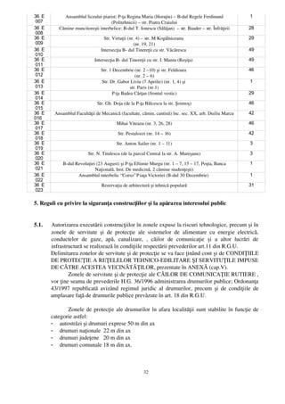36 E         Ansamblul liceului piarist: P­ţa Regina Maria (Horaţiu) – B­dul Regele Ferdinand                   1
007                                  (Politehnicii) – str. Piatra Craiului
36 E       Cămine muncitoreşti interbelice: B­dul T. Ionescu (Sălăjan)  – str. Baader – str. Înfrăţirii        28
008
36 E                              Str. Virtuţii (nr. 4) – str. M Kogălniceanu                                  29
009                                                (nr. 19, 21)
36 E                             Intersecţia B­ dul Tinereţii cu str. Văcărescu                                49
010
36 E                          Intersecţia B­ dul Tinereţii cu str. I. Maniu (Reşiţa)                           49
011
36 E                             Str. 1 Decembrie (nr. 2 –10) şi str. Feldioara                                46
012                                                (nr. 2 – 6)
36 E                             Str. Dr. Gabor Liviu (7 Aprilie) (nr. 1, 4) şi                                 1
013                                             str. Paris (nr.1)
36 E                                   P­ţa Badea Cârţan (frontul vestic)                                      29
014
36 E                           Str. Gh. Doja (de la P­ţa Bălcescu la str. Şoimoş)                              46
015
36 E    Ansamblul Facultăţii de Mecanică (facultate, cămin, cantină) înc. sec. XX, arh. Duiliu Marcu           42
016
36 E                                      Mihai Viteazu (nr. 3, 26, 28)                                        46
017
36 E                                      Str. Pestalozzi (nr. 14 – 16)                                        42
018
36 E                                      Str. Anton Sailer (nr. 1 – 11)                                        3
019
36 E                      Str. N. Titulescu (de la parcul Central la str. A. Mureşanu)                          3
020
36 E         B­dul Revoluţiei (23 August) şi P­ţa Eftimie Murgu (nr. 1 – 7, 15 – 17, Poşta, Banca               1
021                          Naţională, Inst. De medicină, 2 cămine studenţeşti)
36 E                Ansamblul interbelic “ Corso” P iaţa Victoriei (B­dul 30 Decembrie)                         1
022
36 E                             Rezervaţia de arhitectură şi tehnică populară                                 31
023

5. Reguli cu privire la siguranţa construcţiilor şi la apărarea interesului public


5.1.   Autorizarea executării construcţiilor în zonele expuse la riscuri tehnologice, precum şi în
       zonele   de   servitute   şi   de   protecţie   ale   sistemelor   de   alimentare   cu   energie   electrică,
       conductelor   de   gaze,   apă,   canalizare,   ,   căilor   de   comunicaţie   şi   a   altor   lucrări   de
       infrastructură se realizează în condiţiile respectării prevederilor art.11 din R.G.U.
       Delimitarea zonelor de servitute şi de protecţie se va face ţinând cont şi de CONDIŢIILE
       DE PROTECŢIE A REŢELELOR TEHNICO­EDILITARE ŞI SERVITUŢILE IMPUSE
       DE CĂTRE ACESTEA VECINĂTĂŢILOR, prezentate în ANEXĂ (cap.V).
               Zonele de servitute şi de protecţie ale CĂILOR DE COMUNICAŢIE RUTIERE ,
       vor ţine seama de prevederile H.G. 36/1996 administrarea drumurilor publice; Ordonanţa
       43/1997 republicată  avizând regimul juridic al  drumurilor,  precum şi  de condiţiile  de
       amplasare faţă de drumurile publice prevăzute în art. 18 din R.G.U.

              Zonele de protecţie ale drumurilor în afara localităţii sunt stabilite în funcţie de
       categorie astfel:
       - autostrăzi şi drumuri exprese 50 m din ax
       - drumuri naţionale  22 m din ax
       - drumuri judeţene   20 m din ax
       - drumuri comunale 18 m din ax.



                                                         32
 