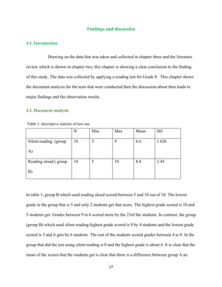 17
Findings and discussion
4.1. Introduction
Drawing on the data that was taken and collected in chapter three and the literature
review which is shown in chapter two, this chapter is showing a clear conclusion to the finding
of this study. The data was collected by applying a reading test for Grade 8. This chapter shows
the document analysis for the tests that were conducted then the discussion about then leads to
major findings and the observation results.
4.2. Document analysis
Table 1: descriptive statistic of test one
In table 1, group B which used reading aloud scored between 5 and 10 out of 10. The lowest
grade in the group that is 5 and only 2 students get that score. The highest grade scored is 10 and
5 students get. Grades between 9 to 6 scored more by the 23of the students. In contrast, the group
(group B) which used silent reading highest grade scored is 9 by 4 students and the lowest grade
scored is 3 and it gets by 6 students. The rest of the students scored grades between 4 to 8. In the
group that did the test using silent reading is 0 and the highest grade is about 4. It is clear that the
mean of the scores that the students get is clear that there is a difference between group A an
SDMeanMaxMinN
1.6266.69318Silent reading (group
A)
2.458.410518Reading aloud ( group
B)
 