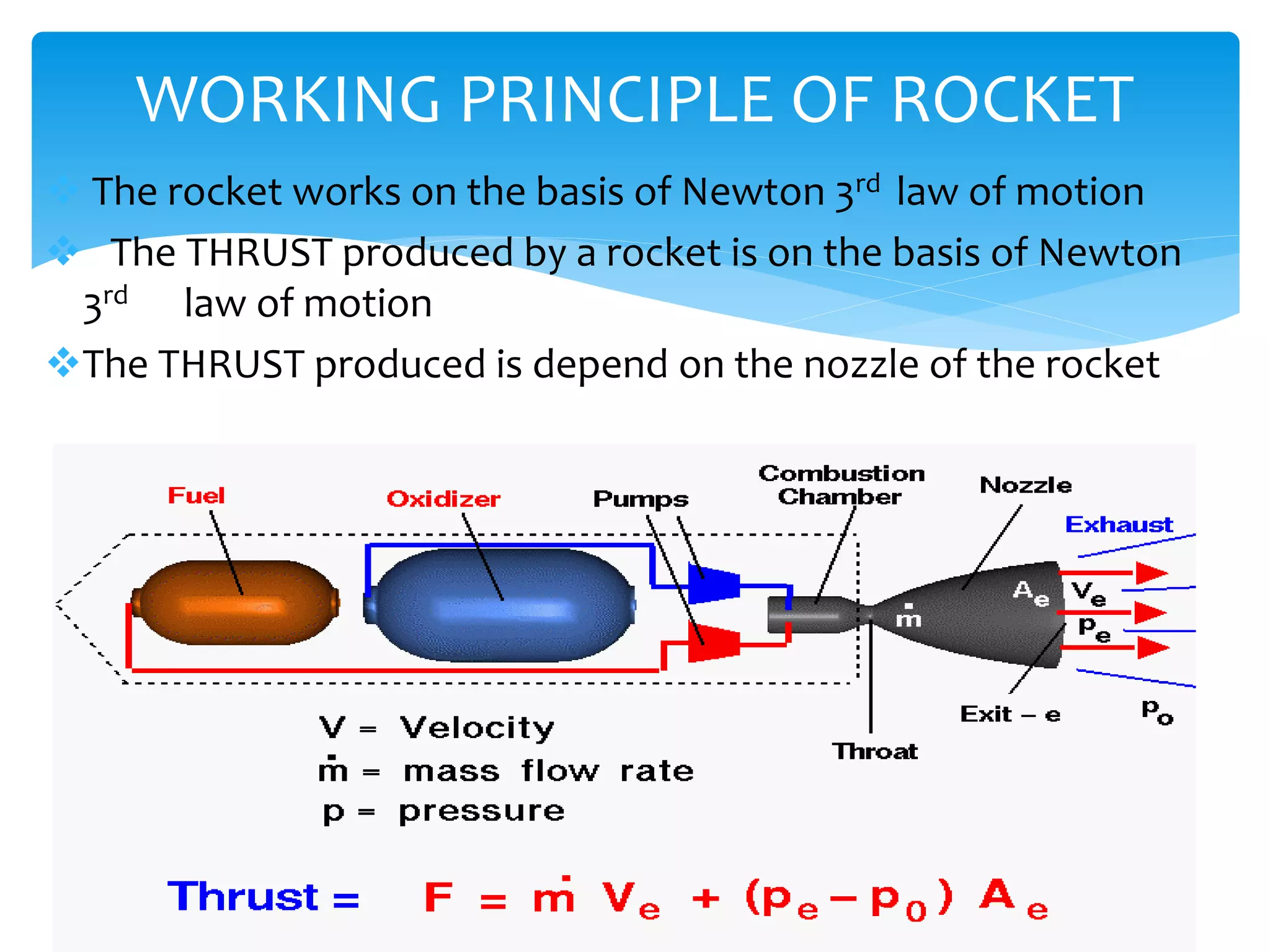 Rocket Flight Principles Reusable launch vehicle | PPTX