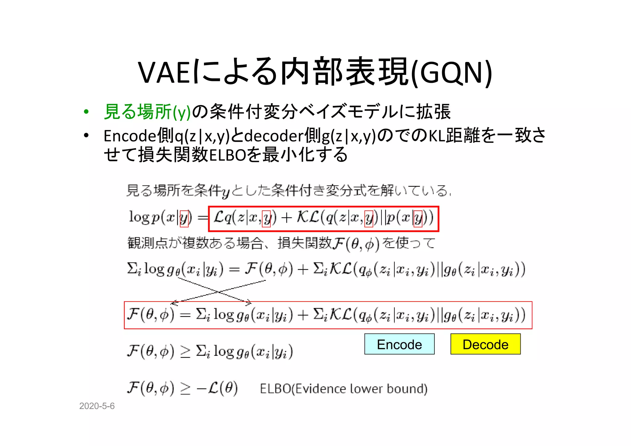 2020-5-6
VAEによる内部表現(GQN)
• 見る場所(y)の条件付変分ベイズモデルに拡張
• Encode側q(z|x,y)とdecoder側g(z|x,y)のでのKL距離を一致さ
せて損失関数ELBOを最小化する
Encode Decode
 