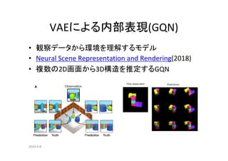 2020-5-6
VAEによる内部表現(GQN)
• 観察データから環境を理解するモデル
• Neural Scene Representation and Rendering(2018)
• 複数の2D画面から3D構造を推定するGQN
 
