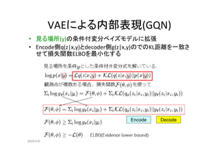 2020-5-6
VAEによる内部表現(GQN)
• 見る場所(y)の条件付変分ベイズモデルに拡張
• Encode側q(z|x,y)とdecoder側g(z|x,y)のでのKL距離を一致さ
せて損失関数ELBOを最小化する
Encode Decode
 