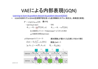 2020-5-6
VAEによる内部表現(GQN)
　Learning to learn by gradient descent by gradient descent(2016)
• GQNの収束モデルはRNN型深層学習を使った逐次精緻化モデル（高次元、高精度を実現)
損失関数Lが最小になる様にΦをmで解く
最小化
実装上wt = 1
 