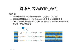 2020-5-6
時系列のVAE(TD_VAE)
実験例
– RNN系列の記憶(b)から内部構造(z1,z2,z3)をサンプリング
– 左図は内部構造(z1,z2,z3)からDecodeした画像は大体同じ画像
– しかし右図は内部構造(z1,z2,z3)から時系列としてDecodeした画像は連
続の様子が各々異なる
 