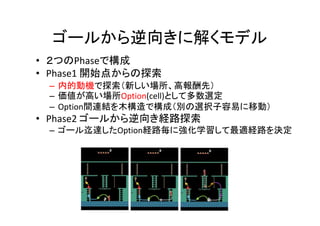 ゴールから逆向きに解くモデル
• ２つのPhaseで構成
• Phase1 開始点からの探索
– 内的動機で探索（新しい場所、高報酬先）
– 価値が高い場所Option(cell)として多数選定
– Option間連結を木構造で構成（別の選択子容易に移動）
• Phase2 ゴールから逆向き経路探索
– ゴール迄達したOption経路毎に強化学習して最適経路を決定
 