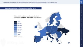 Порівняльне дослідження: «СТАВЛЕННЯ МОЛОДІ ДО ВЛАСНОГО БІЗНЕСУ: УКРАЇНА ТА ЄС», Серпень, 2023
r
a
t
i
n
g
l
a
b
.
o
r
g
r
a
t
i
n
g
.
o
n
l
i
n
e
r
a
t
i
n
g
g
r
o
u
p
.
u
a
38
% вважають вважливим те, що компанія
підтримує кар’єрне зростання працівників
Заснування бізнесу: Порівняння Україна та ЄС
>95%
91%-95%
86%-90%
81%-85%
76%-80%
71%-75%
66-70%
<66%
Опитування не
проводилось
 