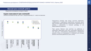 Порівняльне дослідження: «СТАВЛЕННЯ МОЛОДІ ДО ВЛАСНОГО БІЗНЕСУ: УКРАЇНА ТА ЄС», Серпень, 2023
r
a
t
i
n
g
l
a
b
.
o
r
g
r
a
t
i
n
g
.
o
n
l
i
n
e
r
a
t
i
n
g
g
r
o
u
p
.
u
a
44
Індекс важливості рис компаній
Значення коливається від 1 до 4, де 4– це дуже важливо, а 1 – зовсім не важливо
1,5
2,5
3,5
Працюють
Навчаються
Не працюють
Працююча молодь має вищу цінність зарплати,
стабільності і карʼєрного зростання, оскільки вони
вже почали свою карʼєру в компаніях і дивляться на
роботу і зайнятість з позиції досвіду, а не
ідеалізованих уявлень.
При цьому баланс між життям та роботою є
однаково важливим для всіх категорій зайнятості,
так само як і залученість працівників у прийняття
рішень. Отже, ці показники є стійкими до впливу
різних чинників (зайнятість, вік, стать).
Важливі риси компанії: робота
Пропонує
хорошу
зарплату
і
бонуси
Поважає
баланс
між
життям
та
роботою
Є
фінансово
стабільною
Підтримує
Ваше
кар’єрне
зростання
Ззалучає
працівників
до
прийняття
рішень
Дбає
про
навколишнє
середовище
Має
соціальні
цілі
Чим
вище
–
тим
важливіше
Результати опитування молоді в Україні
 