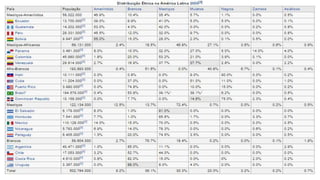 9 quadro humano-america_latina