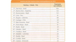 9 quadro humano-america_latina