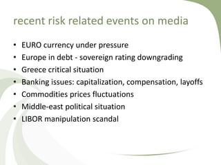 recent risk related events on media
•   EURO currency under pressure
•   Europe in debt - sovereign rating downgrading
•   Greece critical situation
•   Banking issues: capitalization, compensation, layoffs
•   Commodities prices fluctuations
•   Middle-east political situation
•   LIBOR manipulation scandal
 