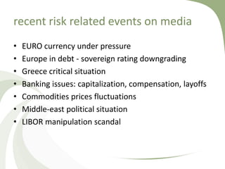 recent risk related events on media
•   EURO currency under pressure
•   Europe in debt - sovereign rating downgrading
•   Greece critical situation
•   Banking issues: capitalization, compensation, layoffs
•   Commodities prices fluctuations
•   Middle-east political situation
•   LIBOR manipulation scandal
 