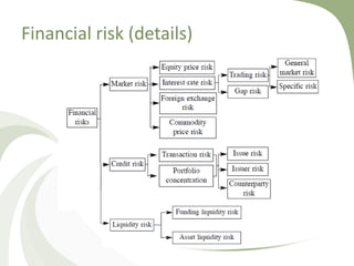 Financial risk (details)
 
