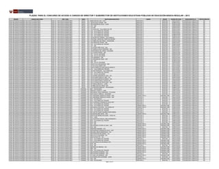 PLAZAS PARA EL CONCURSO DE ACCESO A CARGOS DE DIRECTOR Y SUBDIRECTOR DE INSTITUCIONES EDUCATIVAS PÚBLICAS DE EDUCACIÓN BÁSICA REGULAR – 2013
REGIÓN
LIMA METROPOLITANA
LIMA METROPOLITANA
LIMA METROPOLITANA
LIMA METROPOLITANA
LIMA METROPOLITANA
LIMA METROPOLITANA
LIMA METROPOLITANA
LIMA METROPOLITANA
LIMA METROPOLITANA
LIMA METROPOLITANA
LIMA METROPOLITANA
LIMA METROPOLITANA
LIMA METROPOLITANA
LIMA METROPOLITANA
LIMA METROPOLITANA
LIMA METROPOLITANA
LIMA METROPOLITANA
LIMA METROPOLITANA
LIMA METROPOLITANA
LIMA METROPOLITANA
LIMA METROPOLITANA
LIMA METROPOLITANA
LIMA METROPOLITANA
LIMA METROPOLITANA
LIMA METROPOLITANA
LIMA METROPOLITANA
LIMA METROPOLITANA
LIMA METROPOLITANA
LIMA METROPOLITANA
LIMA METROPOLITANA
LIMA METROPOLITANA
LIMA METROPOLITANA
LIMA METROPOLITANA
LIMA METROPOLITANA
LIMA METROPOLITANA
LIMA METROPOLITANA
LIMA METROPOLITANA
LIMA METROPOLITANA
LIMA METROPOLITANA
LIMA METROPOLITANA
LIMA METROPOLITANA
LIMA METROPOLITANA
LIMA METROPOLITANA
LIMA METROPOLITANA
LIMA METROPOLITANA
LIMA METROPOLITANA
LIMA METROPOLITANA
LIMA METROPOLITANA
LIMA METROPOLITANA
LIMA METROPOLITANA
LIMA METROPOLITANA
LIMA METROPOLITANA
LIMA METROPOLITANA
LIMA METROPOLITANA
LIMA METROPOLITANA
LIMA METROPOLITANA
LIMA METROPOLITANA
LIMA METROPOLITANA
LIMA METROPOLITANA
LIMA METROPOLITANA
LIMA METROPOLITANA
LIMA METROPOLITANA
LIMA METROPOLITANA
LIMA METROPOLITANA
LIMA METROPOLITANA
LIMA METROPOLITANA
LIMA METROPOLITANA
LIMA METROPOLITANA
LIMA METROPOLITANA
LIMA METROPOLITANA
LIMA METROPOLITANA
LIMA METROPOLITANA
LIMA METROPOLITANA
LIMA METROPOLITANA
LIMA METROPOLITANA
LIMA METROPOLITANA
LIMA METROPOLITANA
LIMA METROPOLITANA
LIMA METROPOLITANA
LIMA METROPOLITANA
LIMA METROPOLITANA
LIMA METROPOLITANA
LIMA METROPOLITANA
LIMA METROPOLITANA
LIMA METROPOLITANA

UNIDAD EJECUTORA
001 SAN JUAN DE MIRAFLORES
001 SAN JUAN DE MIRAFLORES
001 SAN JUAN DE MIRAFLORES
001 SAN JUAN DE MIRAFLORES
001 SAN JUAN DE MIRAFLORES
001 SAN JUAN DE MIRAFLORES
001 SAN JUAN DE MIRAFLORES
001 SAN JUAN DE MIRAFLORES
001 SAN JUAN DE MIRAFLORES
001 SAN JUAN DE MIRAFLORES
001 SAN JUAN DE MIRAFLORES
001 SAN JUAN DE MIRAFLORES
001 SAN JUAN DE MIRAFLORES
001 SAN JUAN DE MIRAFLORES
001 SAN JUAN DE MIRAFLORES
001 SAN JUAN DE MIRAFLORES
001 SAN JUAN DE MIRAFLORES
001 SAN JUAN DE MIRAFLORES
001 SAN JUAN DE MIRAFLORES
001 SAN JUAN DE MIRAFLORES
001 SAN JUAN DE MIRAFLORES
001 SAN JUAN DE MIRAFLORES
001 SAN JUAN DE MIRAFLORES
001 SAN JUAN DE MIRAFLORES
001 SAN JUAN DE MIRAFLORES
001 SAN JUAN DE MIRAFLORES
001 SAN JUAN DE MIRAFLORES
001 SAN JUAN DE MIRAFLORES
001 SAN JUAN DE MIRAFLORES
001 SAN JUAN DE MIRAFLORES
001 SAN JUAN DE MIRAFLORES
001 SAN JUAN DE MIRAFLORES
001 SAN JUAN DE MIRAFLORES
001 SAN JUAN DE MIRAFLORES
001 SAN JUAN DE MIRAFLORES
001 SAN JUAN DE MIRAFLORES
001 SAN JUAN DE MIRAFLORES
001 SAN JUAN DE MIRAFLORES
001 SAN JUAN DE MIRAFLORES
001 SAN JUAN DE MIRAFLORES
001 SAN JUAN DE MIRAFLORES
001 SAN JUAN DE MIRAFLORES
001 SAN JUAN DE MIRAFLORES
001 SAN JUAN DE MIRAFLORES
001 SAN JUAN DE MIRAFLORES
001 SAN JUAN DE MIRAFLORES
001 SAN JUAN DE MIRAFLORES
001 SAN JUAN DE MIRAFLORES
001 SAN JUAN DE MIRAFLORES
001 SAN JUAN DE MIRAFLORES
001 SAN JUAN DE MIRAFLORES
001 SAN JUAN DE MIRAFLORES
001 SAN JUAN DE MIRAFLORES
001 SAN JUAN DE MIRAFLORES
001 SAN JUAN DE MIRAFLORES
001 SAN JUAN DE MIRAFLORES
001 SAN JUAN DE MIRAFLORES
001 SAN JUAN DE MIRAFLORES
001 SAN JUAN DE MIRAFLORES
001 SAN JUAN DE MIRAFLORES
001 SAN JUAN DE MIRAFLORES
001 SAN JUAN DE MIRAFLORES
001 SAN JUAN DE MIRAFLORES
001 SAN JUAN DE MIRAFLORES
001 SAN JUAN DE MIRAFLORES
001 SAN JUAN DE MIRAFLORES
001 SAN JUAN DE MIRAFLORES
001 SAN JUAN DE MIRAFLORES
001 SAN JUAN DE MIRAFLORES
001 SAN JUAN DE MIRAFLORES
001 SAN JUAN DE MIRAFLORES
001 SAN JUAN DE MIRAFLORES
001 SAN JUAN DE MIRAFLORES
001 SAN JUAN DE MIRAFLORES
001 SAN JUAN DE MIRAFLORES
001 SAN JUAN DE MIRAFLORES
001 SAN JUAN DE MIRAFLORES
001 SAN JUAN DE MIRAFLORES
001 SAN JUAN DE MIRAFLORES
001 SAN JUAN DE MIRAFLORES
001 SAN JUAN DE MIRAFLORES
001 SAN JUAN DE MIRAFLORES
001 SAN JUAN DE MIRAFLORES
001 SAN JUAN DE MIRAFLORES
001 SAN JUAN DE MIRAFLORES

DRE / UGEL
UGEL 01 - SAN JUAN DE MIRAFLORES
UGEL 01 - SAN JUAN DE MIRAFLORES
UGEL 01 - SAN JUAN DE MIRAFLORES
UGEL 01 - SAN JUAN DE MIRAFLORES
UGEL 01 - SAN JUAN DE MIRAFLORES
UGEL 01 - SAN JUAN DE MIRAFLORES
UGEL 01 - SAN JUAN DE MIRAFLORES
UGEL 01 - SAN JUAN DE MIRAFLORES
UGEL 01 - SAN JUAN DE MIRAFLORES
UGEL 01 - SAN JUAN DE MIRAFLORES
UGEL 01 - SAN JUAN DE MIRAFLORES
UGEL 01 - SAN JUAN DE MIRAFLORES
UGEL 01 - SAN JUAN DE MIRAFLORES
UGEL 01 - SAN JUAN DE MIRAFLORES
UGEL 01 - SAN JUAN DE MIRAFLORES
UGEL 01 - SAN JUAN DE MIRAFLORES
UGEL 01 - SAN JUAN DE MIRAFLORES
UGEL 01 - SAN JUAN DE MIRAFLORES
UGEL 01 - SAN JUAN DE MIRAFLORES
UGEL 01 - SAN JUAN DE MIRAFLORES
UGEL 01 - SAN JUAN DE MIRAFLORES
UGEL 01 - SAN JUAN DE MIRAFLORES
UGEL 01 - SAN JUAN DE MIRAFLORES
UGEL 01 - SAN JUAN DE MIRAFLORES
UGEL 01 - SAN JUAN DE MIRAFLORES
UGEL 01 - SAN JUAN DE MIRAFLORES
UGEL 01 - SAN JUAN DE MIRAFLORES
UGEL 01 - SAN JUAN DE MIRAFLORES
UGEL 01 - SAN JUAN DE MIRAFLORES
UGEL 01 - SAN JUAN DE MIRAFLORES
UGEL 01 - SAN JUAN DE MIRAFLORES
UGEL 01 - SAN JUAN DE MIRAFLORES
UGEL 01 - SAN JUAN DE MIRAFLORES
UGEL 01 - SAN JUAN DE MIRAFLORES
UGEL 01 - SAN JUAN DE MIRAFLORES
UGEL 01 - SAN JUAN DE MIRAFLORES
UGEL 01 - SAN JUAN DE MIRAFLORES
UGEL 01 - SAN JUAN DE MIRAFLORES
UGEL 01 - SAN JUAN DE MIRAFLORES
UGEL 01 - SAN JUAN DE MIRAFLORES
UGEL 01 - SAN JUAN DE MIRAFLORES
UGEL 01 - SAN JUAN DE MIRAFLORES
UGEL 01 - SAN JUAN DE MIRAFLORES
UGEL 01 - SAN JUAN DE MIRAFLORES
UGEL 01 - SAN JUAN DE MIRAFLORES
UGEL 01 - SAN JUAN DE MIRAFLORES
UGEL 01 - SAN JUAN DE MIRAFLORES
UGEL 01 - SAN JUAN DE MIRAFLORES
UGEL 01 - SAN JUAN DE MIRAFLORES
UGEL 01 - SAN JUAN DE MIRAFLORES
UGEL 01 - SAN JUAN DE MIRAFLORES
UGEL 01 - SAN JUAN DE MIRAFLORES
UGEL 01 - SAN JUAN DE MIRAFLORES
UGEL 01 - SAN JUAN DE MIRAFLORES
UGEL 01 - SAN JUAN DE MIRAFLORES
UGEL 01 - SAN JUAN DE MIRAFLORES
UGEL 01 - SAN JUAN DE MIRAFLORES
UGEL 01 - SAN JUAN DE MIRAFLORES
UGEL 01 - SAN JUAN DE MIRAFLORES
UGEL 01 - SAN JUAN DE MIRAFLORES
UGEL 01 - SAN JUAN DE MIRAFLORES
UGEL 01 - SAN JUAN DE MIRAFLORES
UGEL 01 - SAN JUAN DE MIRAFLORES
UGEL 01 - SAN JUAN DE MIRAFLORES
UGEL 01 - SAN JUAN DE MIRAFLORES
UGEL 01 - SAN JUAN DE MIRAFLORES
UGEL 01 - SAN JUAN DE MIRAFLORES
UGEL 01 - SAN JUAN DE MIRAFLORES
UGEL 01 - SAN JUAN DE MIRAFLORES
UGEL 01 - SAN JUAN DE MIRAFLORES
UGEL 01 - SAN JUAN DE MIRAFLORES
UGEL 01 - SAN JUAN DE MIRAFLORES
UGEL 01 - SAN JUAN DE MIRAFLORES
UGEL 01 - SAN JUAN DE MIRAFLORES
UGEL 01 - SAN JUAN DE MIRAFLORES
UGEL 01 - SAN JUAN DE MIRAFLORES
UGEL 01 - SAN JUAN DE MIRAFLORES
UGEL 01 - SAN JUAN DE MIRAFLORES
UGEL 01 - SAN JUAN DE MIRAFLORES
UGEL 01 - SAN JUAN DE MIRAFLORES
UGEL 01 - SAN JUAN DE MIRAFLORES
UGEL 01 - SAN JUAN DE MIRAFLORES
UGEL 01 - SAN JUAN DE MIRAFLORES
UGEL 01 - SAN JUAN DE MIRAFLORES
UGEL 01 - SAN JUAN DE MIRAFLORES

NIVEL
INICIAL
INICIAL
INICIAL
INICIAL
INICIAL
INICIAL
INICIAL
INICIAL
INICIAL
INICIAL
INICIAL
INICIAL
INICIAL
INICIAL
INICIAL
INICIAL
INICIAL
INICIAL
INICIAL
INICIAL
INICIAL
INICIAL
INICIAL
INICIAL
INICIAL
INICIAL
INICIAL
INICIAL
INICIAL
INICIAL
INICIAL
INICIAL
INICIAL
INICIAL
INICIAL
INICIAL
INICIAL
INICIAL
INICIAL
INICIAL
INICIAL
PRIMARIA
PRIMARIA
PRIMARIA
PRIMARIA
PRIMARIA
PRIMARIA
PRIMARIA
PRIMARIA
PRIMARIA
PRIMARIA
PRIMARIA
PRIMARIA
PRIMARIA
PRIMARIA
PRIMARIA
PRIMARIA
PRIMARIA
PRIMARIA
PRIMARIA
PRIMARIA
PRIMARIA
PRIMARIA
PRIMARIA
PRIMARIA
PRIMARIA
PRIMARIA
PRIMARIA
PRIMARIA
PRIMARIA
PRIMARIA
PRIMARIA
PRIMARIA
PRIMARIA
PRIMARIA
PRIMARIA
PRIMARIA
PRIMARIA
PRIMARIA
PRIMARIA
PRIMARIA
PRIMARIA
PRIMARIA
PRIMARIA
PRIMARIA

INSTITUCION EDUCATIVA
I.E. ANGELITOS DEL SUR - V.M.T.
I.E.I. 056 MI DULCE HOGAR - SJM
I.E.I. 082 CORAZON DE JESUS - LURIN
I.E.I. 513 - SJM
I.E.I. 514-SJM
I.E.I. 515 JUAN XXIII - VILLA MARIA DEL TRI
I.E.I. 516 - VILLA MARIA DEL TRIUNFO
I.E.I. 520 - VILLA MARIA DEL TRIUNFO
I.E.I. 523 - VILLA MARIA DEL TRIUNFO
I.E.I. 524 - VILLA MARIA DEL TRIUNFO
I.E.I. 525 REYNA DEL CARMEN - VILLA MARIA D
I.E.I. 526 STMA. VIRGEN DEL PERPETUO SOCORR
I.E.I. 527 NIÑO JESUS DE PRAGA - PACHACAMA
I.E.I. 530 VIRGEN DE FATIMA - SJM
I.E.I. 533 - VILLA MARIA DEL TRIUNFO
I.E.I. 537 - SJM
I.E.I. 541 DIVINO NIÑO JESUS - SJM
I.E.I. 547 MODULO JESUS PODEROSO - SJM
I.E.I. 550 REPUBLICA DEL JAPON - PUCUSANA
I.E.I. 551 LEONCIO PRADO - SJM
I.E.I. 557 - VILLA EL SALVADOR
I.E.I. 558 - VILLA EL SALVADOR
I.E.I. 559 UNAMARCA - SJM
I.E.I. 561 CORAZON DE JESUS - VMT
I.E.I. 626 - SJM
I.E.I. 628 - VILLA EL SALVADOR
I.E.I. 636 DE VILLA SOLIDARIDAD - SJM
I.E.I. 637 DE VALLE SARON -SJM
I.E.I. 638 DE PAMPAS DE SAN JUAN DE MIRAFLO
I.E.I. 641 - VILLA MARIA DEL TRIUNFO
I.E.I. 644 SAN FRANCISCO - VILLA MARIA DEL
I.E.I. 645 - VILLA MARIA DEL TRIUNFO
I.E.I. 651 - VILLA EL SALVADOR
I.E.I. 652 DIVINO CORAZON DE JESUS - VES
I.E.I. 652-02 SANTA ROSA DE LIMA - VES
I.E.I. 652-03 SAN MARTIN DE PORRES - VES
I.E.I. 652-10 SANTA MARÇ_A REYNA-VES
I.E.I. 652-12 VIRGEN DEL BUEN PASO - SJM
I.E.I. 657 EMILIA BARCIA B. - LURIN
I.E.I. 66 NIÑO JESUS DE PRAGA -SJM
I.E.I. 672 PORTADA MANCHAY - PACHACAMAC
I.E. 6007 - PACHACAMAC
I.E. 6008 JOSE A.DAPELO - LURIN
I.E. 6009 MIGUEL GRAU SEMINARIO - PUCUSANA
I.E. 6010 HILDA B. CARRILLO - PUCUSANA
I.E. 6011 SANTISIMA VIRGEN DE FATIMA - VMT
I.E. 6011 SANTISIMA VIRGEN DE FATIMA - VMT
I.E. 6013 - SAN BARTOLO
I.E. 6014 - VILLA MARIA DEL TRIUNFO
I.E. 6015 S.SAGRADO CORAZON DE JESUS-VMT
I.E. 6017 - VILLA MARIA DEL TRIUNFO
I.E. 6019 - VILLA MARIA DEL TRIUNFO
I.E. 6020 MICAELA BASTIDAS - VILLA MARIA DE
I.E. 6022 - VILLA MARIA DEL TRIUNFO
I.E. 6025 - VILLA MARIA DEL TRIUNFO
I.E. 6027 CAP FAP RUDYE FAJARDO-PUNTA NEGRA
I.E. 6029 BARTOLOME MITRE - VMT
I.E. 6030 VICTOR ANDRES BELAUNDE - PUNTA HE
I.E. 6031 - LURIN
I.E. 6032 ALMIRANTE MIGUEL GRAU SEMINARIO-V
I.E. 6033 - VILLA MARIA DEL TRIUNFO
I.E. 6034 - SJM
I.E. 6037 - SJM
I.E. 6045 DOLORES CAVERO DE GRAU - SJM
I.E. 6046 - SJM
I.E. 6048 JORGE BASADRE - VES
I.E. 6059 SAGRADO CORAZON DE JESUS - VMT
I.E. 6063 JOSE CARLOS MARIATEGUI - VES
I.E. 6064 FRANCISCO BOLOGNESI - VES
I.E. 6066 VILLA EL SALVADOR - VES
I.E. 6069 PACHACUTEC - VES
I.E. 6072 - VILLA MARIA DEL TRIUNFO
I.E. 6073 - VILLA MARIA DEL TRIUNFO
I.E. 6076 REPUBLICA DE NICARAGUA-VES
I.E. 6078 - SJM
I.E. 6078 - SJM
I.E. 6080 ROSA DE AMERICA - VES
I.E. 6089 - SJM
I.E. 6093 - VILLA MARIA DEL TRIUNFO
I.E. 6096 ANTONIO RAIMONDI - SJM
I.E. 6096 ANTONIO RAIMONDI - SJM
I.E. 6151 SAN LUIS GONZAGA - SJM
I.E. 6154 MARKO JARA SCHENONE - LURIN
I.E. 7035 - SJM
I.E. 7040 - PACHACAMAC
Página 1 de 17

CARGO
DIRECTOR I.E.
DIRECTOR I.E.
DIRECTOR I.E.
DIRECTOR I.E.
DIRECTOR I.E.
DIRECTOR I.E.
DIRECTOR I.E.
DIRECTOR I.E.
DIRECTOR I.E.
DIRECTOR I.E.
DIRECTOR I.E.
DIRECTOR I.E.
DIRECTOR I.E.
DIRECTOR I.E.
DIRECTOR I.E.
DIRECTOR I.E.
DIRECTOR I.E.
DIRECTOR I.E.
DIRECTOR I.E.
DIRECTOR I.E.
DIRECTOR I.E.
DIRECTOR I.E.
DIRECTOR I.E.
DIRECTOR I.E.
DIRECTOR I.E.
DIRECTOR I.E.
DIRECTOR I.E.
DIRECTOR I.E.
DIRECTOR I.E.
DIRECTOR I.E.
DIRECTOR I.E.
DIRECTOR I.E.
DIRECTOR I.E.
DIRECTOR I.E.
DIRECTOR I.E.
DIRECTOR I.E.
DIRECTOR I.E.
DIRECTOR I.E.
DIRECTOR I.E.
DIRECTOR I.E.
DIRECTOR I.E.
DIRECTOR I.E.
DIRECTOR I.E.
DIRECTOR I.E.
DIRECTOR I.E.
SUBDIRECTOR I.E.
DIRECTOR I.E.
DIRECTOR I.E.
DIRECTOR I.E.
DIRECTOR I.E.
DIRECTOR I.E.
SUBDIRECTOR I.E.
SUBDIRECTOR I.E.
DIRECTOR I.E.
DIRECTOR I.E.
DIRECTOR I.E.
SUBDIRECTOR I.E.
DIRECTOR I.E.
DIRECTOR I.E.
DIRECTOR I.E.
DIRECTOR I.E.
DIRECTOR I.E.
SUBDIRECTOR I.E.
SUBDIRECTOR I.E.
DIRECTOR I.E.
SUBDIRECTOR I.E.
SUBDIRECTOR I.E.
SUBDIRECTOR I.E.
SUBDIRECTOR I.E.
SUBDIRECTOR I.E.
SUBDIRECTOR I.E.
DIRECTOR I.E.
SUBDIRECTOR I.E.
SUBDIRECTOR I.E.
SUBDIRECTOR I.E.
DIRECTOR I.E.
SUBDIRECTOR I.E.
SUBDIRECTOR I.E.
SUBDIRECTOR I.E.
SUBDIRECTOR I.E.
DIRECTOR I.E.
SUBDIRECTOR I.E.
DIRECTOR I.E.
SUBDIRECTOR I.E.
DIRECTOR I.E.

GRUPO
DIRECTOR
DIRECTOR
DIRECTOR
DIRECTOR
DIRECTOR
DIRECTOR
DIRECTOR
DIRECTOR
DIRECTOR
DIRECTOR
DIRECTOR
DIRECTOR
DIRECTOR
DIRECTOR
DIRECTOR
DIRECTOR
DIRECTOR
DIRECTOR
DIRECTOR
DIRECTOR
DIRECTOR
DIRECTOR
DIRECTOR
DIRECTOR
DIRECTOR
DIRECTOR
DIRECTOR
DIRECTOR
DIRECTOR
DIRECTOR
DIRECTOR
DIRECTOR
DIRECTOR
DIRECTOR
DIRECTOR
DIRECTOR
DIRECTOR
DIRECTOR
DIRECTOR
DIRECTOR
DIRECTOR
DIRECTOR
DIRECTOR
DIRECTOR
DIRECTOR
SUBDIRECTOR
DIRECTOR
DIRECTOR
DIRECTOR
DIRECTOR
DIRECTOR
SUBDIRECTOR
SUBDIRECTOR
DIRECTOR
DIRECTOR
DIRECTOR
SUBDIRECTOR
DIRECTOR
DIRECTOR
DIRECTOR
DIRECTOR
DIRECTOR
SUBDIRECTOR
SUBDIRECTOR
DIRECTOR
SUBDIRECTOR
SUBDIRECTOR
SUBDIRECTOR
SUBDIRECTOR
SUBDIRECTOR
SUBDIRECTOR
DIRECTOR
SUBDIRECTOR
SUBDIRECTOR
SUBDIRECTOR
DIRECTOR
SUBDIRECTOR
SUBDIRECTOR
SUBDIRECTOR
SUBDIRECTOR
DIRECTOR
SUBDIRECTOR
DIRECTOR
SUBDIRECTOR
DIRECTOR

CODIGO DE PLAZA
781811219917
781881215912
781851215910
781841219910
781841219913
781851215916
781841215917
781841219916
781881219918
781881215916
781851215913
781831215912
781831215918
781851215917
781861216918
781851219914
781841219917
781831215914
781831215911
781831215919
781831215910
781831215917
781831215916
781831215913
781881215918
781811219912
781811219914
781811219918
781811219915
781811219911
781811219910
781811219919
781881219915
781881219911
781841219918
781811219916
781841219912
781881215915
781841219915
781881219912
781881215914
781851219911
781851219919
781851219910
781851219913
781871216913
781811215918
781851219916
781851219917
781831219918
781831219912
781811210918
781801216915
781831219915
781831219914
781891219911
781801216911
781861215913
781831219910
781831219919
781861216916
781861215919
781811210911
781811210919
781891215912
781851216912
781801216913
781851216915
781851216919
781851216917
781831216919
781811216918
781811210916
781831216917
781811210913
781811216914
781811218918
781811218915
781841210912
781811210917
781811216915
781871218917
781811216911
781811218916
781811216916

CARACTERÍSTICA IE
POLIDOCENTE COMPLETO
POLIDOCENTE COMPLETO
POLIDOCENTE COMPLETO
POLIDOCENTE COMPLETO
POLIDOCENTE COMPLETO
POLIDOCENTE COMPLETO
POLIDOCENTE COMPLETO
POLIDOCENTE COMPLETO
POLIDOCENTE COMPLETO
POLIDOCENTE COMPLETO
POLIDOCENTE COMPLETO
POLIDOCENTE COMPLETO
POLIDOCENTE COMPLETO
POLIDOCENTE COMPLETO
POLIDOCENTE COMPLETO
POLIDOCENTE COMPLETO
POLIDOCENTE COMPLETO
POLIDOCENTE COMPLETO
POLIDOCENTE COMPLETO
POLIDOCENTE COMPLETO
POLIDOCENTE COMPLETO
POLIDOCENTE COMPLETO
POLIDOCENTE COMPLETO
POLIDOCENTE COMPLETO
POLIDOCENTE COMPLETO
POLIDOCENTE COMPLETO
POLIDOCENTE COMPLETO
POLIDOCENTE COMPLETO
POLIDOCENTE COMPLETO
POLIDOCENTE COMPLETO
POLIDOCENTE COMPLETO
POLIDOCENTE COMPLETO
POLIDOCENTE COMPLETO
POLIDOCENTE COMPLETO
POLIDOCENTE COMPLETO
POLIDOCENTE COMPLETO
POLIDOCENTE COMPLETO
POLIDOCENTE COMPLETO
POLIDOCENTE COMPLETO
POLIDOCENTE COMPLETO
POLIDOCENTE COMPLETO
POLIDOCENTE COMPLETO
POLIDOCENTE COMPLETO
POLIDOCENTE COMPLETO
POLIDOCENTE COMPLETO
POLIDOCENTE COMPLETO
POLIDOCENTE COMPLETO
POLIDOCENTE COMPLETO
POLIDOCENTE COMPLETO
POLIDOCENTE COMPLETO
POLIDOCENTE COMPLETO
POLIDOCENTE COMPLETO
POLIDOCENTE COMPLETO
POLIDOCENTE COMPLETO
POLIDOCENTE COMPLETO
POLIDOCENTE COMPLETO
POLIDOCENTE COMPLETO
POLIDOCENTE COMPLETO
POLIDOCENTE COMPLETO
POLIDOCENTE COMPLETO
POLIDOCENTE COMPLETO
POLIDOCENTE COMPLETO
POLIDOCENTE COMPLETO
POLIDOCENTE COMPLETO
POLIDOCENTE COMPLETO
POLIDOCENTE COMPLETO
POLIDOCENTE COMPLETO
POLIDOCENTE COMPLETO
POLIDOCENTE COMPLETO
POLIDOCENTE COMPLETO
POLIDOCENTE COMPLETO
POLIDOCENTE COMPLETO
POLIDOCENTE COMPLETO
POLIDOCENTE COMPLETO
POLIDOCENTE COMPLETO
POLIDOCENTE COMPLETO
POLIDOCENTE COMPLETO
POLIDOCENTE COMPLETO
POLIDOCENTE COMPLETO
POLIDOCENTE COMPLETO
POLIDOCENTE COMPLETO
POLIDOCENTE COMPLETO
POLIDOCENTE COMPLETO
POLIDOCENTE COMPLETO
POLIDOCENTE COMPLETO

INSTITUCIÓN EIB
NO
NO
NO
NO
NO
NO
NO
NO
NO
NO
NO
NO
NO
NO
NO
NO
NO
NO
NO
NO
NO
NO
NO
NO
NO
NO
NO
NO
NO
NO
NO
NO
NO
NO
NO
NO
NO
NO
NO
NO
NO
NO
NO
NO
NO
NO
NO
NO
NO
NO
NO
NO
NO
NO
NO
NO
NO
NO
NO
NO
NO
NO
NO
NO
NO
NO
NO
NO
NO
NO
NO
NO
NO
NO
NO
NO
NO
NO
NO
NO
NO
NO
NO
NO
NO

 