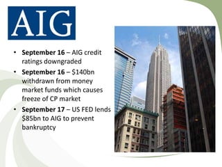 • September 16 – AIG credit
  ratings downgraded
• September 16 – $140bn
  withdrawn from money
  market funds which causes
  freeze of CP market
• September 17 – US FED lends
  $85bn to AIG to prevent
  bankruptcy
 