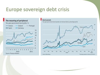 Europe sovereign debt crisis
 