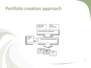 Portfolio creation approach




                              12
 