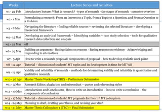 MSc
Integrated urbanism
& Sustainable Design
(IUSD)
Weeks Lecture Series and Activities
w1 - 22 Feb Introductory lecture: What is research? - types of research - the stages of research - semester overview
w2 - 1 Mar
Formulating a research: From an Interest to a Topic, from a Topic to a Question, and From a Question to
a Problem
w3 - 8 Mar
Navigating the literature - finding reliable sources – reviewing the selected literature – developing a
theoretical framework
w4 - 15 Mar
Developing an analytical framework – Identifying variables – case study selection – tools for qualitative
research data collection and analysis
w5 - 22 Mar off
w6 - 29 Mar
Building an argument - Basing claims on reasons - Basing reasons on evidence - Acknowledging and
responding to alternatives
w7 - 5 Apr How to write a research proposal? components of proposal – how to develop realistic work plan?
w8 - 12 Apr Tutorial – discussion of students’ MT topics and its development in time for MT WS
w9 - 19 Apr
Validity and reliability of research – methods for determining validity and reliability in quantitative and
qualitative research
w10 - 26 Apr Master Thesis Workshop (TBC) – Preliminary Submission
w11 - 3 May Research Ethics: plagiarism and misconduct – quotes and referencing styles
w12 - 10 May
Introductions and Conclusions- How to write an introduction – how to write a conclusion – the
components of conclusions
w13 - 17 May Tutorial – discussion of students’ MT proposals for their 1st MT colloquium
w14 - 24 May Planning to draft, drafting your thesis, and revising your draft
w15 - 31 May Master Thesis Colloquium 1 (TBC) – Final Submission
 