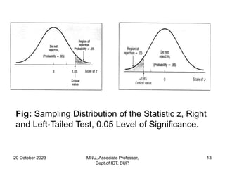 20 October 2023 MNU, Associate Professor,
Dept.of ICT, BUP.
13
.
Fig: Sampling Distribution of the Statistic z, Right
and Left-Tailed Test, 0.05 Level of Significance.
 
