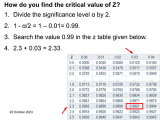 20 October 2023 MNU, Associate Professor,
Dept.of ICT, BUP.
27
How do you find the critical value of Z?
1. Divide the significance level α by 2.
2. 1 - α/2 = 1 – 0.01= 0.99.
3. Search the value 0.99 in the z table given below.
4. 2.3 + 0.03 = 2.33.
 