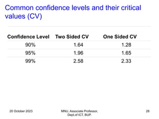 20 October 2023 MNU, Associate Professor,
Dept.of ICT, BUP.
28
Common confidence levels and their critical
values (CV)
Confidence Level Two Sided CV One Sided CV
90% 1.64 1.28
95% 1.96 1.65
99% 2.58 2.33
 