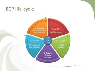 BCP life-cycle
 