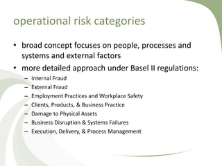 operational risk categories
• broad concept focuses on people, processes and
  systems and external factors
• more detailed approach under Basel II regulations:
   –   Internal Fraud
   –   External Fraud
   –   Employment Practices and Workplace Safety
   –   Clients, Products, & Business Practice
   –   Damage to Physical Assets
   –   Business Disruption & Systems Failures
   –   Execution, Delivery, & Process Management
 