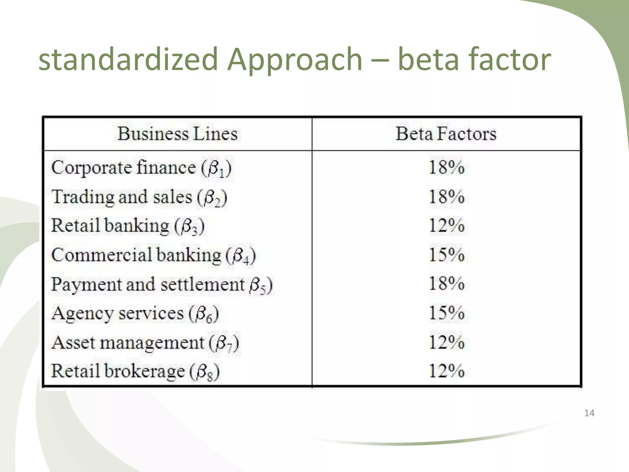 standardized Approach – beta factor




                                      14
 