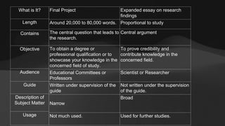 Structure of Thesis
The thesis starts with the Proposal that is submitted to the Tutor or the thesis instructor
on the uni...