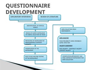 RM -13-14 questionnaire- development.pptx