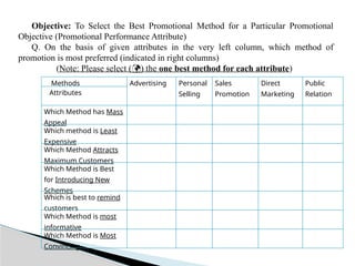 Promotion Questionnaire RM -13-14 questionnaire- development.pptx