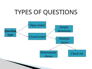 RM -13-14 questionnaire- development.pptx