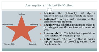 Assumptions of Scientific Method
1.

Realism

2.
Determinism

Rationality 3.

4.
5.
Discoverability

Regularity

Realism: The philosophy that objects
perceived have an existence outside the mind
Rationality: A view that reasoning is the
basis for solving problems
Regularity: A belief that phenomena exists in
recurring patterns that conform with universal
laws
Discoverability: The belief that is possible to
learn solutions to questions posed
Determinism: The doctrine that all events
happen because of preceding causes. Also
called causality

 