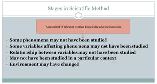 Stages in Scientific Method

Assessment of relevant existing knowledge of a phenomenon

• Some phenomena may not have been studied
• Some variables affecting phenomena may not have been studied
• Relationship between variables may not have been studied
• May not have been studied in a particular context
• Environment may have changed

 