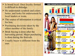  Is brand loyal. Once loyalty formed
is difficult to dislodge.
 He understands symbols and colors
better, and looks for endorsement by
local leaders or icons.
 The source of information is critical
for him.
 Purchasing decisions taken by the
eldest member of the family.
 Brisk buying is done after the
harvesting period. Major purchasing
is done during the festivals.
 Usually buyer is different from the
user.

 