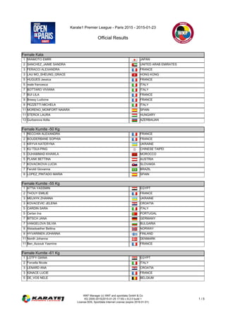 Karate1 Premier League - Paris 2015 - 2015-01-23
Official Results
WKF Manager (c) WKF and sportdata GmbH & Co
KG 2000-2015(2015-01-25 17:55) v 8.2.0 build 1
License:SDIL Sportdata Internal License (expire 2016-01-01)
1 / 5
Female Kata
Female Kata
1 IWAMOTO EMIRI JAPAN
2 SANCHEZ_JAIME SANDRA UNITED ARAB EMIRATES
3 FERACCI ALEXANDRA FRANCE
3 LAU MO_SHEUNG_GRACE HONG KONG
5 HUGUES Jessica FRANCE
5 reale francesca ITALY
7 BOTTARO VIVIANA ITALY
7 BUI LILA FRANCE
9 Bressy Ludivine FRANCE
9 PEZZETTI MICHELA ITALY
11 MORENO_MONFORT NAIARA SPAIN
11 STERCK LAURA HUNGARY
13 Gurbanova Adila AZERBAIJAN
Female Kumite -50 Kg
Female Kumite -50 Kg
1 RECCHIA ALEXANDRA FRANCE
2 BOUDERBANE SOPHIA FRANCE
3 KRYVA KATERYNA UKRAINE
3 KU TSUI-PING CHINESE TAIPEI
5 OUHAMMAD KHAWLA MOROCCO
5 PLANK BETTINA AUSTRIA
7 KOVACIKOVA LUCIA SLOVAKIA
7 Feroldi Giovanna BRAZIL
9 LOPEZ_PINTADO MARIA SPAIN
Female Kumite -55 Kg
Female Kumite -55 Kg
1 ATTIA YASSMIN EGYPT
2 THOUY EMILIE FRANCE
3 MELNYK ZHANNA UKRAINE
3 KOVACEVIC JELENA CROATIA
5 CARDIN SARA ITALY
5 Certan Ina PORTUGAL
7 BITSCH JANA GERMANY
7 VANGELOVA SILVIA BULGARIA
9 Alstadsæther Bettina NORWAY
9 HYVARINEN JOHANNA FINLAND
11 Nordh Johanna DENMARK
11 Ben_Azzouk Yasmine FRANCE
Female Kumite -61 Kg
Female Kumite -61 Kg
1 LOTFY GIANA EGYPT
2 Forcella Nicole ITALY
3 LENARD ANA CROATIA
3 IGNACE LUCIE FRANCE
5 DE_VOS NELE BELGIUM
 