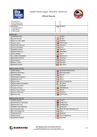 Karate1 Premier League - Paris 2015 - 2015-01-23
Official Results
WKF Manager (c) WKF and sportdata GmbH & Co
KG 2000-2015(2015-01-25 17:55) v 8.2.0 build 1
License:SDIL Sportdata Internal License (expire 2016-01-01)
3 / 5
- Pironti Carol
- De_Frenza Laura
- Crippa Francesca
5 SIK PARIS
- LeBorgne Marine
- Leleu Anaïs
- Nerot Emilie
FRANCE
Male Kata
Male Kata
1 SHIMBABA ISSEI JAPAN
2 Quintero Damian SPAIN
3 DACK VU_DUC_MINH FRANCE
3 Caeiros Jorge PORTUGAL
5 GEOFFREY WILLIAM FRANCE
5 TOCCO ALFREDO ITALY
7 RAMIREZ WALDO MEXICO
7 SMORGUNER ILJA GERMANY
9 STEA SAMUEL ITALY
9 EL_HANNI MOHAMMED MOROCCO
11 MASKARIN FRANJO CROATIA
11 Bursi Nathanel FRANCE
13 PREUX Thomas FRANCE
13 ZAREIAN SOHEIL BELGIUM
Male Kumite -60 Kg
Male Kumite -60 Kg
1 Spitsin Sergey RUSSIAN FEDERATION
2 BERENS GEOFFREY NETHERLANDS
3 ALI MOHAMED EGYPT
3 CRESCENZO ANGELO ITALY
5 MARESCA LUCA ITALY
5 Mathieu Ross UNITED KINGDOM
7 ABDELKARIM BOUAMERIA ALGERIA
7 FILIPOVYCH OLEH UKRAINE
9 Farzaliyev Firdovsi AZERBAIJAN
9 Gómez_García Matías SPAIN
11 Chakroun Mohamed FRANCE
11 Bernardo João PORTUGAL
Male Kumite -67 Kg
Male Kumite -67 Kg
1 HANAFY MAGDY EGYPT
2 KOUSSESKOU REDOUAN MOROCCO
3 Aghalarzade Tural AZERBAIJAN
3 TADISSI YVES_MARTIAL HUNGARY
5 AhmadiKaryani saeid IRAN, ISLAMIC REPUBLIC OF
5 DE_VIVO GIANLUCA ITALY
7 GARIN MARVIN FRANCE
7 Kelebic Nenad FYR of Macedonia
9 KASERER THOMAS AUSTRIA
 
