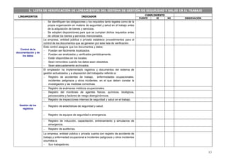 1. LISTA DE VERIFICACIÓN DE LINEAMIENTOS DEL SISTEMA DE GESTIÓN DE SEGURIDAD Y SALUD EN EL TRABAJO
LINEAMIENTOS INDICADOR
CUMPLIMIENTO
FUENTE SI NO OBSERVACIÓN
13
- Se identifiquen las obligaciones y los requisitos tanto legales como de la
propia organización en materia de seguridad y salud en el trabajo antes
de la adquisición de bienes y servicios.
- Se adopten disposiciones para que se cumplan dichos requisitos antes
de utilizar los bienes y servicios mencionados.
Control de la
documentación y de
los datos
La empresa, entidad pública o privada establece procedimientos para el
control de los documentos que se generen por esta lista de verificación.
Este control asegura que los documentos y datos:
 Puedan ser fácilmente localizados.
 Puedan ser analizados y verificados periódicamente.
 Están disponibles en los locales.
 Sean removidos cuando los datos sean obsoletos.
 Sean adecuadamente archivados.
Gestión de los
registros
El empleador ha implementado registros y documentos del sistema de
gestión actualizados y a disposición del trabajador referido a:
 Registro de accidentes de trabajo, enfermedades ocupacionales,
incidentes peligrosos y otros incidentes, en el que deben constar la
investigación y las medidas correctivas.
 Registro de exámenes médicos ocupacionales.
 Registro del monitoreo de agentes físicos, químicos, biológicos,
psicosociales y factores de riesgo disergonómicos.
 Registro de inspecciones internas de seguridad y salud en el trabajo.
 Registro de estadísticas de seguridad y salud.
 Registro de equipos de seguridad o emergencia.
 Registro de inducción, capacitación, entrenamiento y simulacros de
emergencia.
 Registro de auditorías.
La empresa, entidad pública o privada cuenta con registro de accidente de
trabajo y enfermedad ocupacional e incidentes peligrosos y otros incidentes
ocurridos a:
 Sus trabajadores.
 