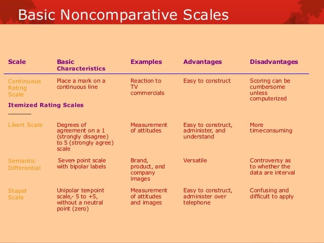 scaling in research methodology scaling in research methodology