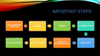 RESEARCH METHODOLOGY- PROCESSING OF DATA | PPTX