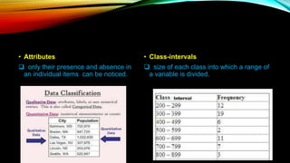 • Attributes
 only their presence and absence in
an individual items can be noticed.
• Class-intervals
 size of each class into which a range of
a variable is divided.
 