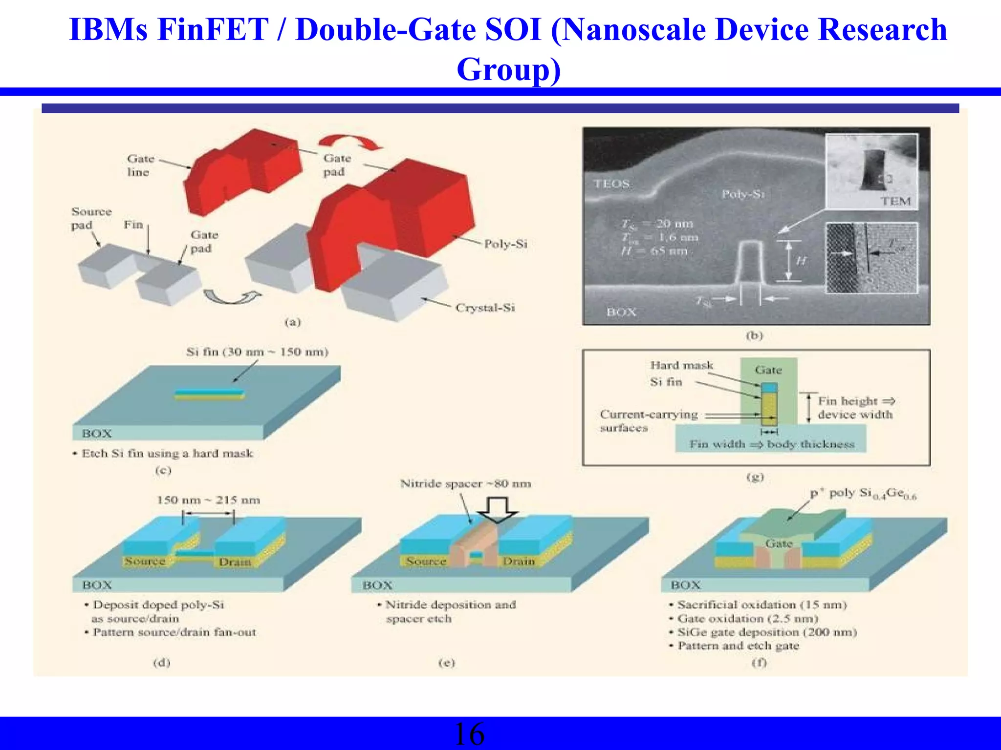 16
IBMs FinFET / Double-Gate SOI (Nanoscale Device Research
Group)
 