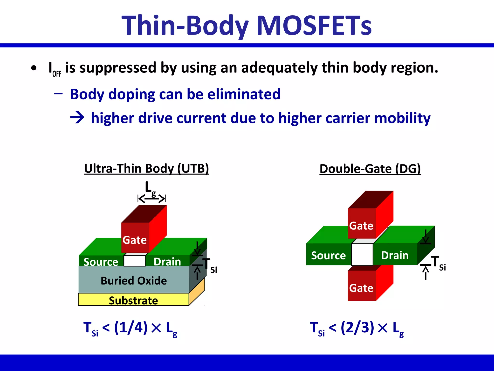 Thin-Body MOSFETs
• IOFF is suppressed by using an adequately thin body region.
– Body doping can be eliminated
 higher drive current due to higher carrier mobility
Ultra-Thin Body (UTB)
Buried Oxide
Substrate
Source Drain
Gate
TSi
Lg
TSi < (1/4) × Lg
Double-Gate (DG)
Gate
Source Drain
Gate
TSi
TSi < (2/3) × Lg
 