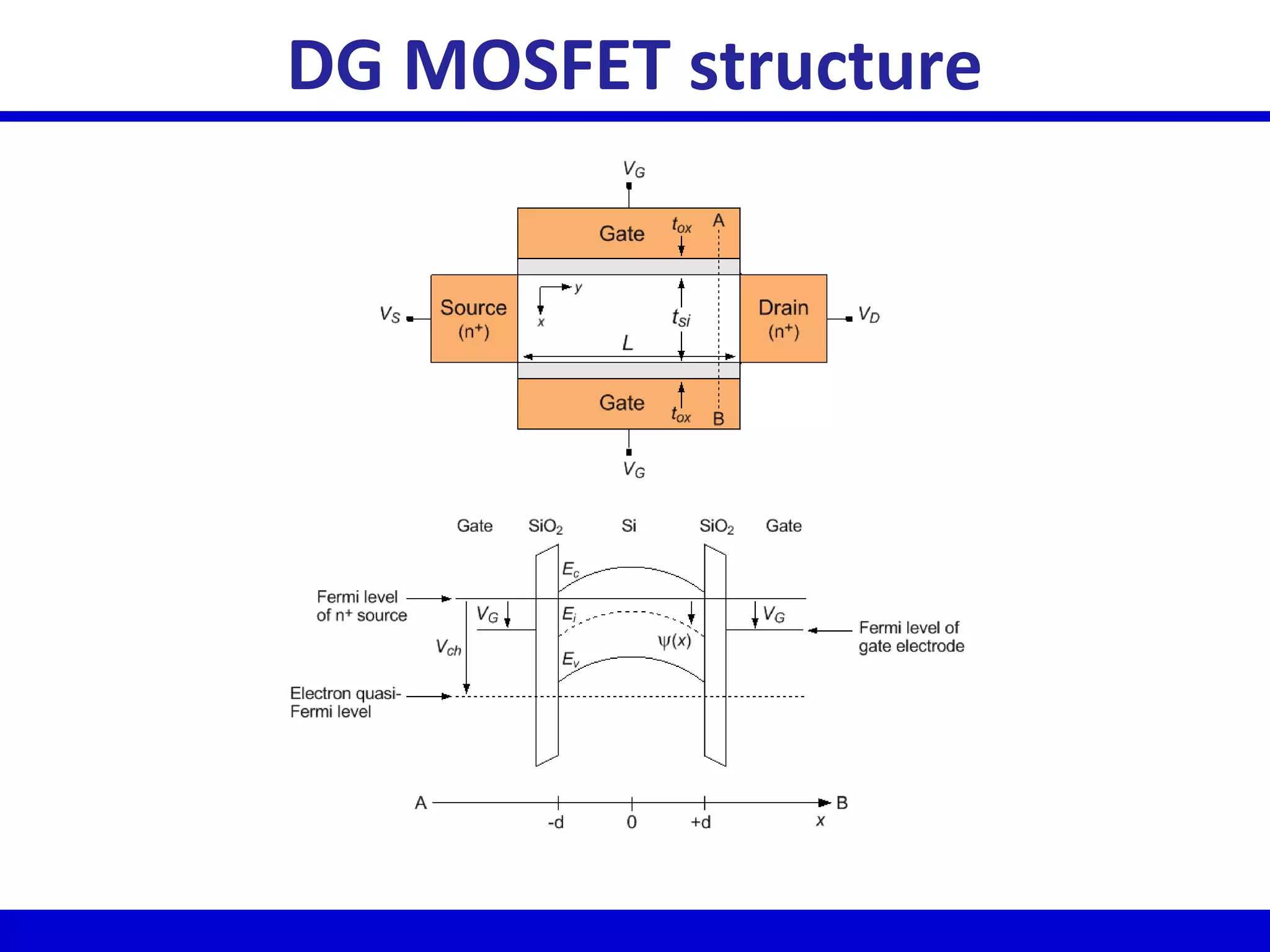 DG MOSFET structure
 