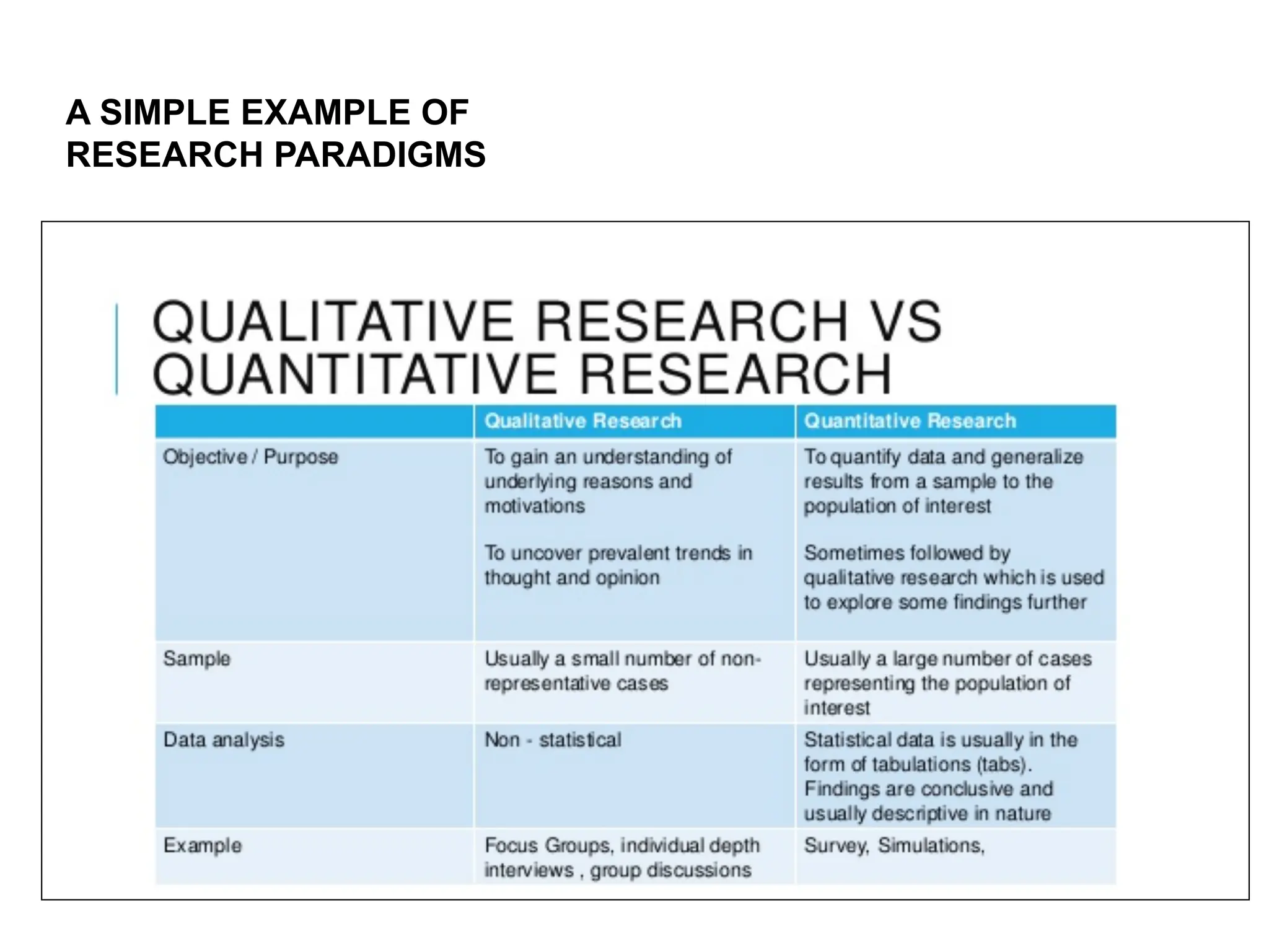 A SIMPLE EXAMPLE OF
RESEARCH PARADIGMS
 